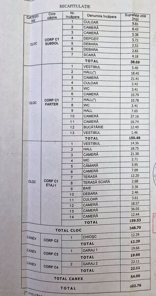 Piata Unirii, Mitropolie,10 minute metrou, vila deosebita, pe Profesorilor